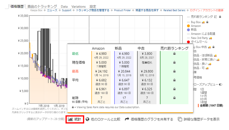 統計も表示できます