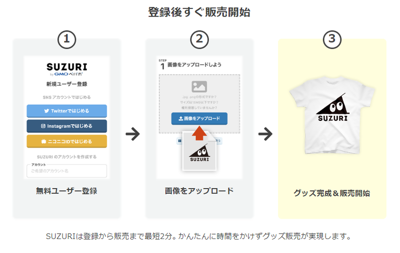 会員登録して、画像をアップロード