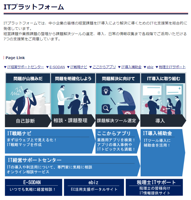 ITプラットフォーム